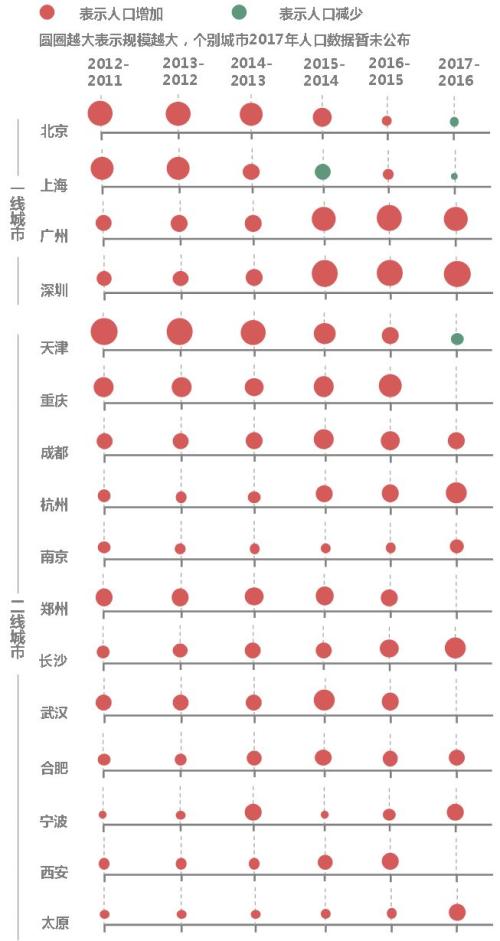 复式统计表_中国人口数据统计表