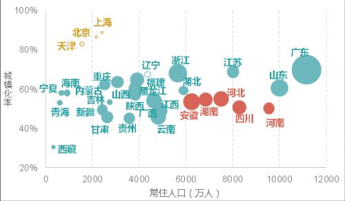 中国人口老龄化_发挥中国人口的优势