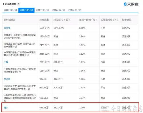 怎么看基金是否亏损 one_20180418190318985.jpg