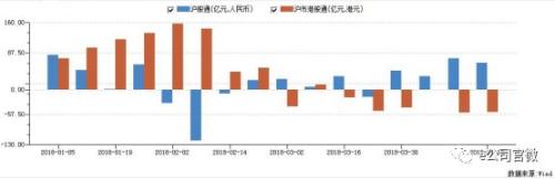 北上资金扫货！72亿净买入创年内新高，海康威视被狂买24亿，还有两大板块受青睐
