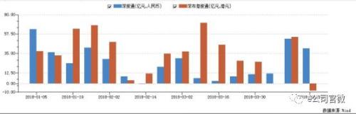 北上资金扫货！72亿净买入创年内新高，海康威视被狂买24亿，还有两大板块受青睐