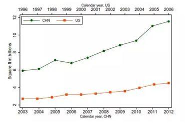 华西村人均收入_深圳2006年人均收入(3)