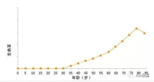 vb我国有13亿人口_vb程序设计 如果我国现有人口13亿,按人口增长率0.8 计算,问多