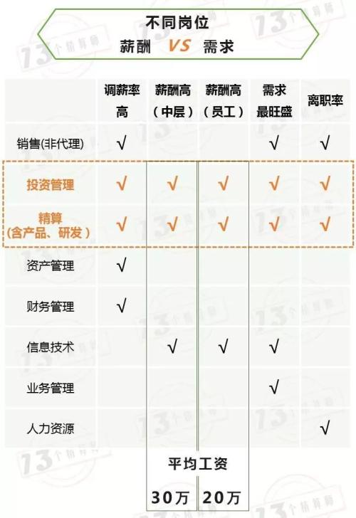 收入证明_准精算师收入