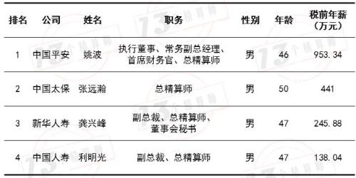 收入证明_准精算师收入