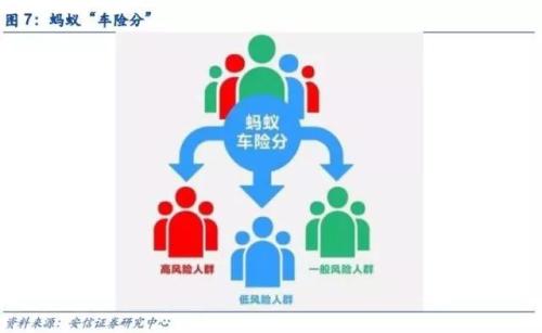 【蚂蚁金服深度:技术改变生态,全球普惠金融】安信非银赵湘怀