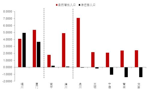 步入分化与集聚的时代——从人口迁徙看投资机会