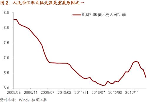 出口GDP贡献_七张图展示中国经济放缓