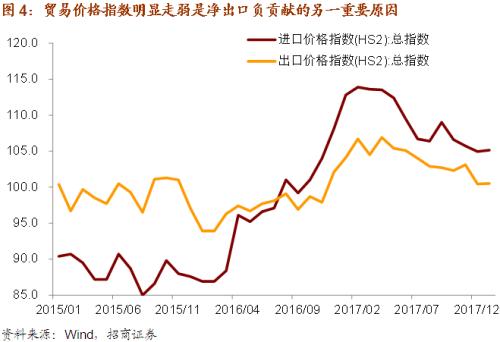 生产价格指数对gdp的影响_高善文最新演讲 疫情下中国经济未来走势呈现W型(2)