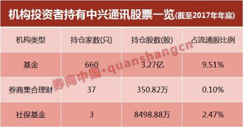 中兴通讯危局第6天！美国两大新动向或成转折点，公司最新发自愿性公告，逾40家基金下调估值