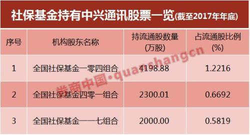 中兴通讯危局第6天！美国两大新动向或成转折点，公司最新发自愿性公告，逾40家基金下调估值