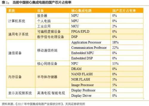 中兴通讯危局第6天！美国两大新动向或成转折点，公司最新发自愿性公告，逾40家基金下调估值