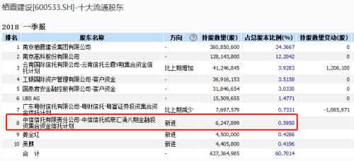 成泉资本一季度再次买进雄安概念股！新规划刚出，又要赚翻了？