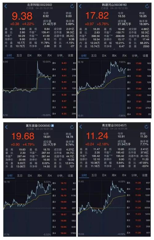 成泉资本一季度再次买进雄安概念股！新规划刚出，又要赚翻了？