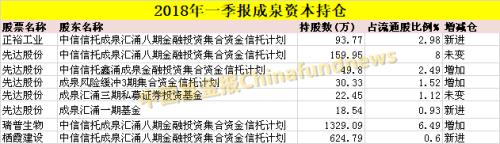 成泉资本一季度再次买进雄安概念股！新规划刚出，又要赚翻了？