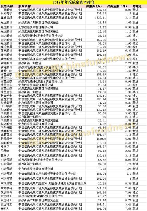 成泉资本一季度再次买进雄安概念股！新规划刚出，又要赚翻了？
