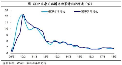 消费投资净出口降幅测算GDP降幅公式_享乐时代 消费 主题基金怎么投 两类投资侧重需分清 2017基金投资主题 ...(3)