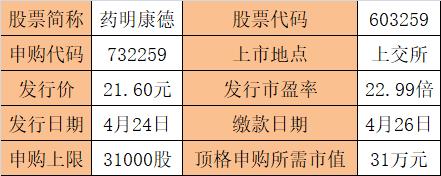 独角兽出没，不容错过！周二31万顶格打新！最近新股平均10涨停，中一签赚5万
