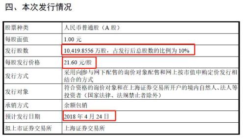 独角兽出没，不容错过！周二31万顶格打新！最近新股平均10涨停，中一签赚5万