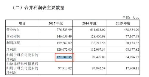 独角兽出没，不容错过！周二31万顶格打新！最近新股平均10涨停，中一签赚5万