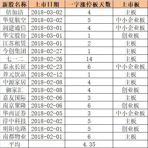 独角兽出没，不容错过！周二31万顶格打新！最近新股平均10涨停，中一签赚5万