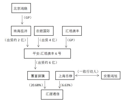 股民惊呆了！忽悠式收购、杠杆买壳、层层嵌套，这家公司连遭问询！