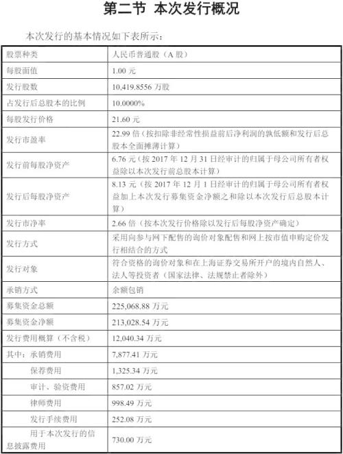 药明康德31万顶格申购 中概股回A表现历来亮