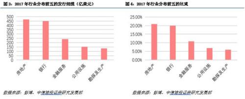 【中信建投 信用债】如何看待城投境外发债政策收紧