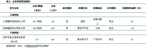 【中信建投 信用债】如何看待城投境外发债政策收紧