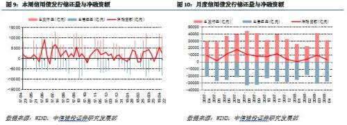【中信建投 信用债】如何看待城投境外发债政策收紧