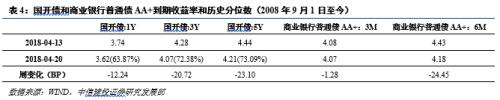 【中信建投 信用债】如何看待城投境外发债政策收紧