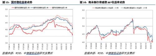 【中信建投 信用债】如何看待城投境外发债政策收紧