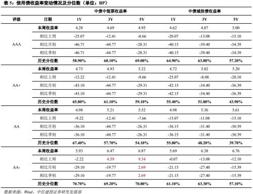 【中信建投 信用债】如何看待城投境外发债政策收紧