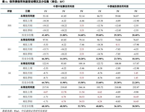 【中信建投 信用债】如何看待城投境外发债政策收紧
