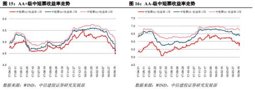 【中信建投 信用债】如何看待城投境外发债政策收紧