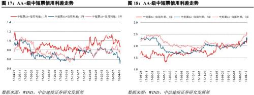 【中信建投 信用债】如何看待城投境外发债政策收紧