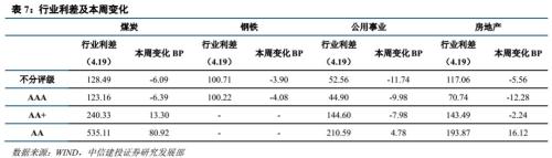 【中信建投 信用债】如何看待城投境外发债政策收紧