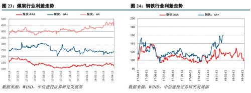 【中信建投 信用债】如何看待城投境外发债政策收紧