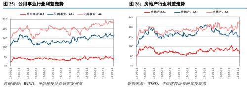 【中信建投 信用债】如何看待城投境外发债政策收紧