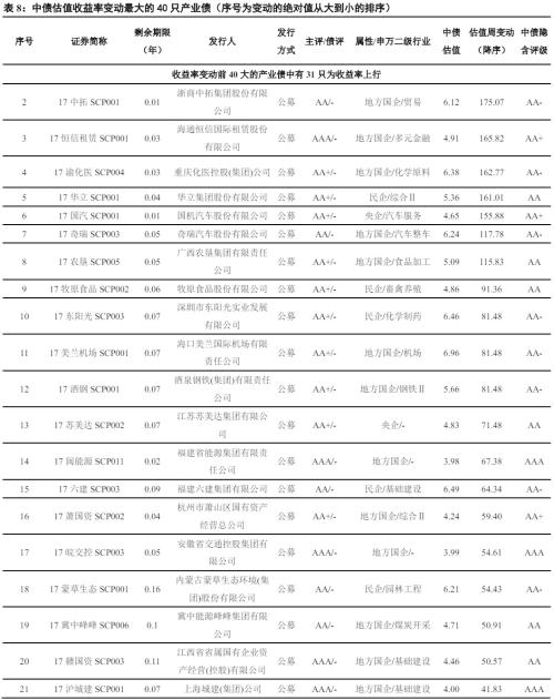 【中信建投 信用债】如何看待城投境外发债政策收紧