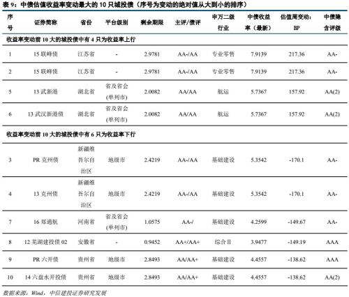 【中信建投 信用债】如何看待城投境外发债政策收紧