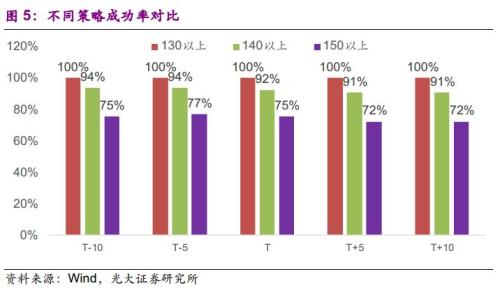 收入最高男演员_比赛最高收入条款(3)