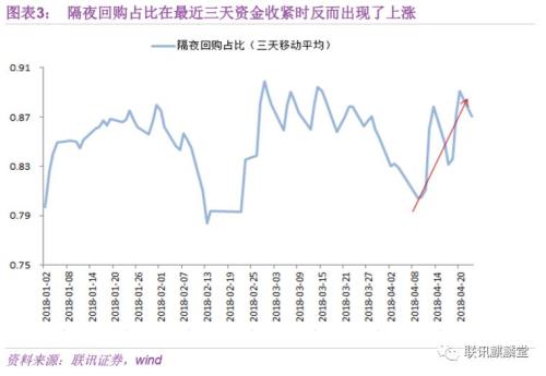 收入证明_息票收入(3)