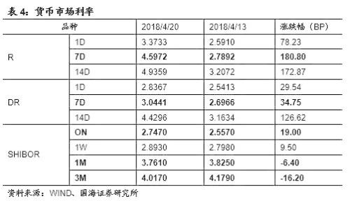 利率继续下行的约束