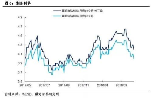 利率继续下行的约束