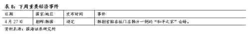 利率继续下行的约束