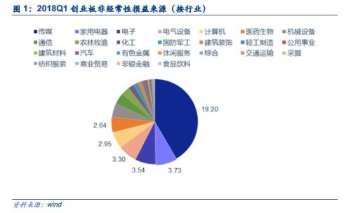 安信策略:即便扣非2018Q1创业板业绩依然强势