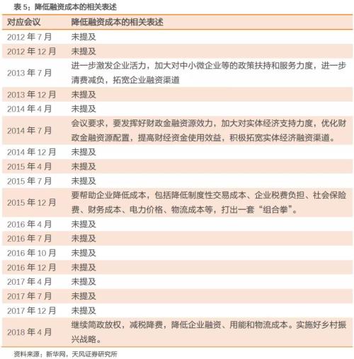 巨变!中美第三次国运交锋 政治局会议释放重磅