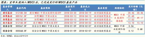 MSCI最新纳入235只A股（完整名单）
