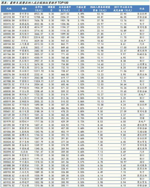 MSCI最新纳入235只A股（完整名单）